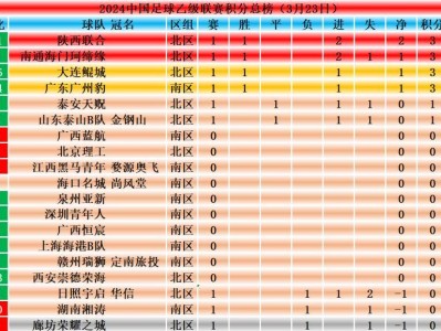 江南体育-四川九牛队取得平局，积分榜暂居中下游