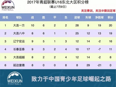 江南体育-南京国安击败大连超越，保持连胜