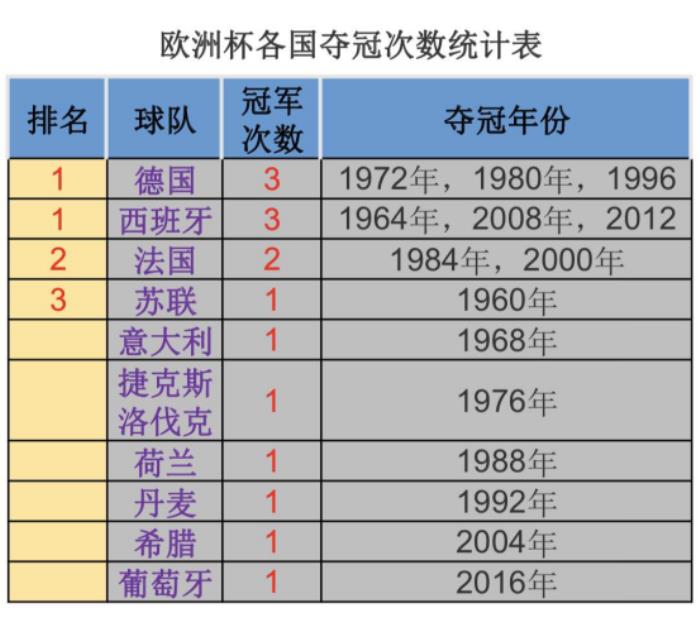 欧洲杯比赛冠军之争，各方实力对比