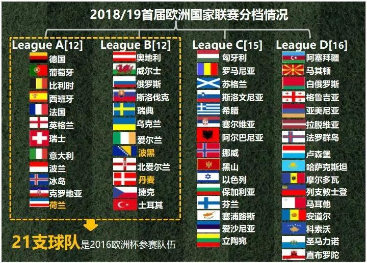 欧国联比赛参赛队伍名单正式公布