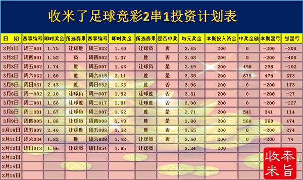 佩斯卡拉遭遇惨败，状态下滑明显