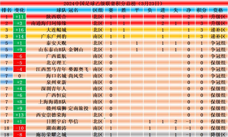 四川九牛队取得平局，积分榜暂居中下游