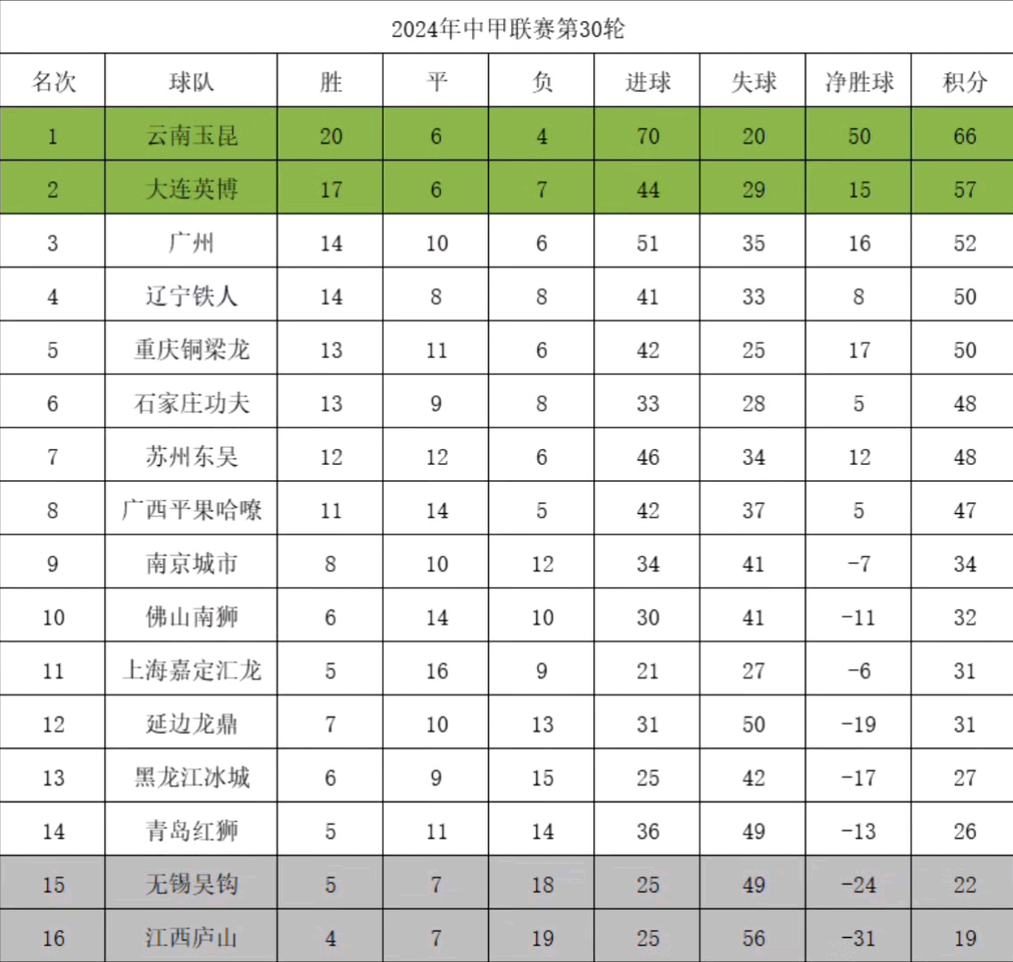 法国联赛中多支球队提升实力