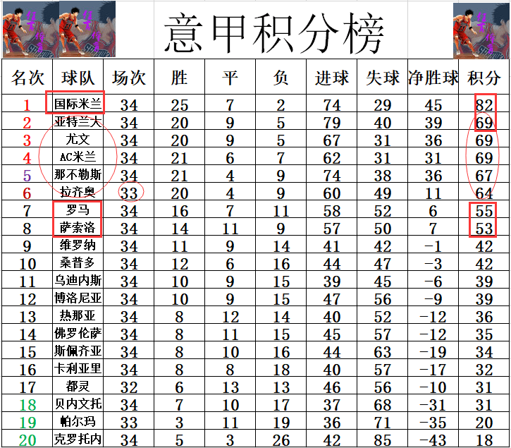 亚特兰大客场大胜萨索洛，提升排名