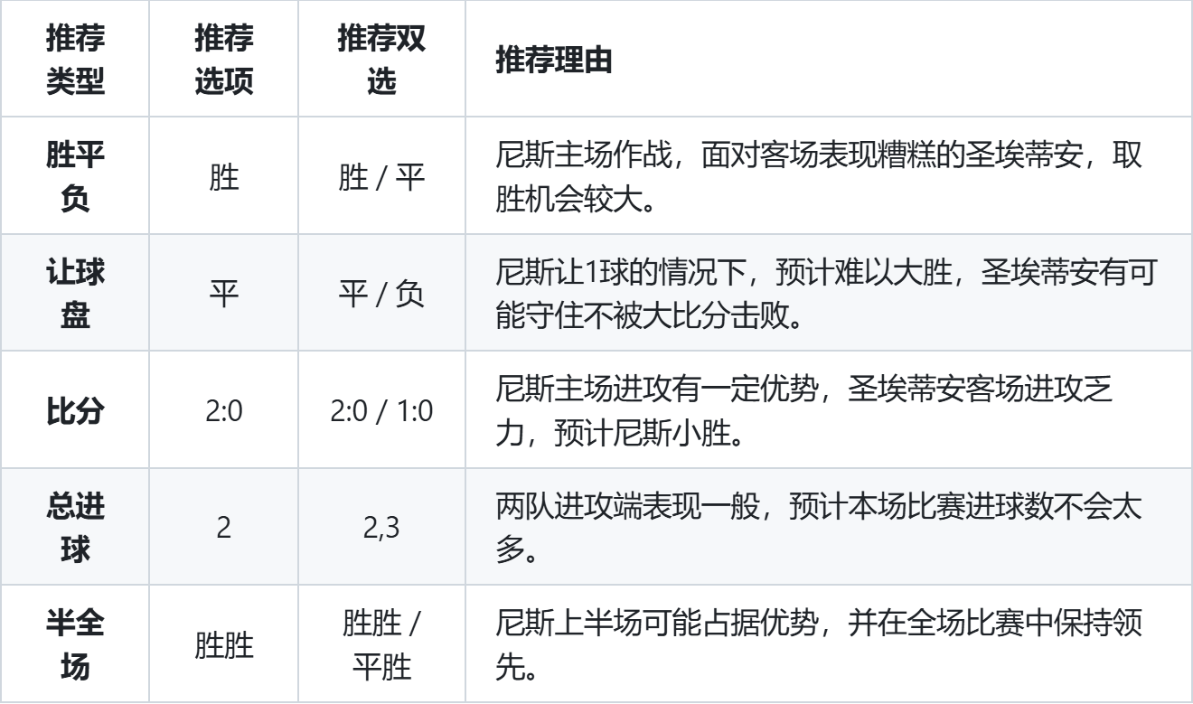 圣埃蒂安主场战平尼斯，保持不败