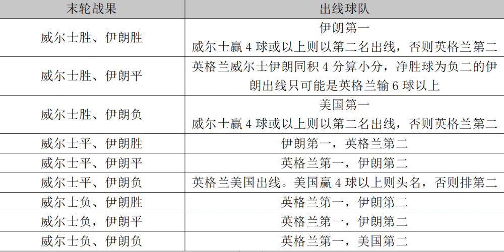 波兰击败瑞士，出线形势一片大好