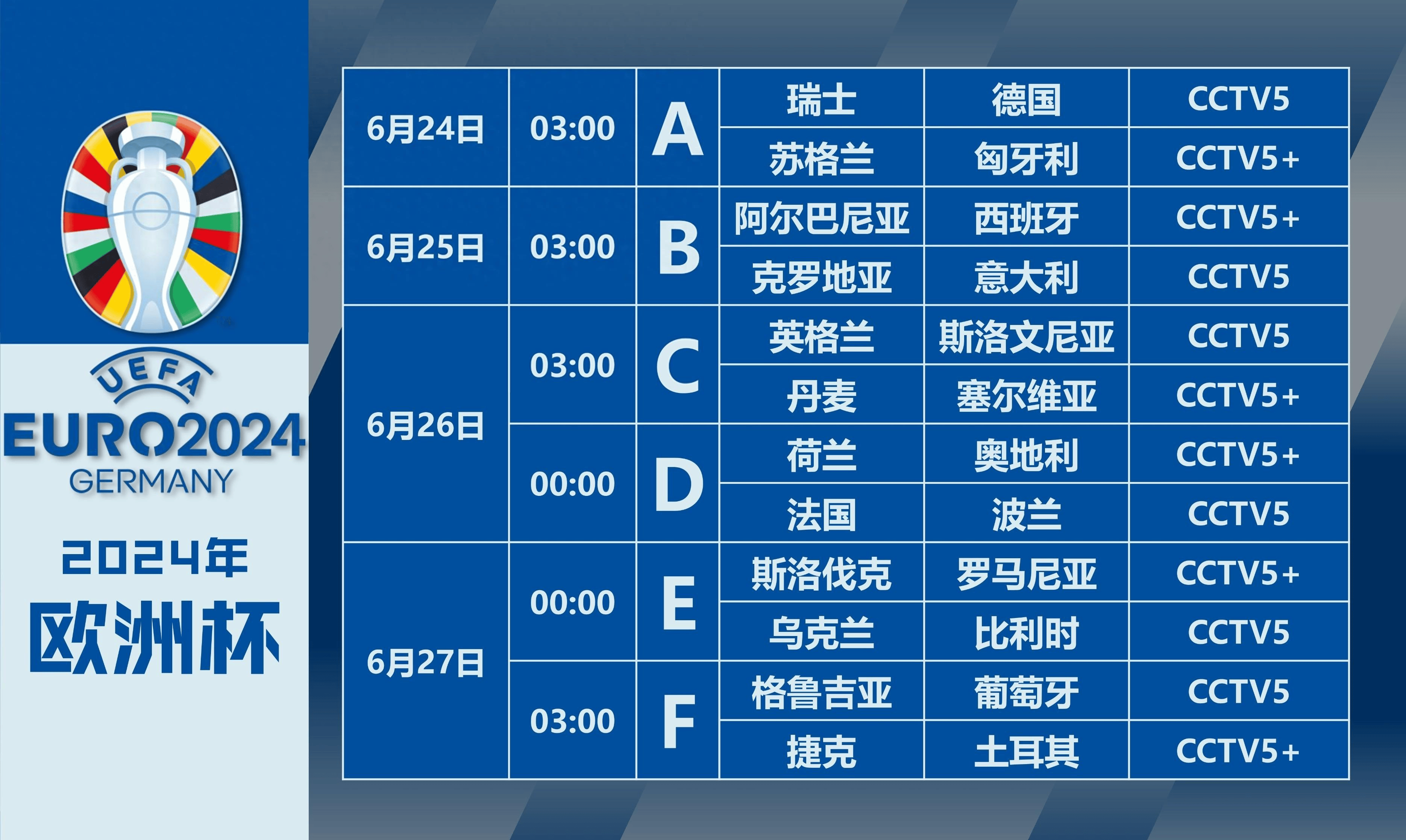 欧洲杯比赛小组赛结束，晋级名单曝光